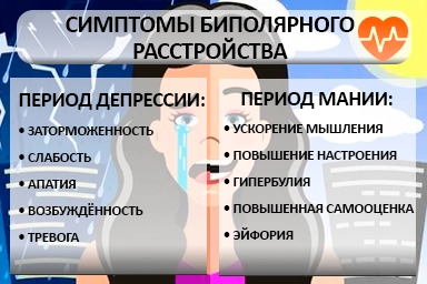 Лечение биполярного расстройства в Арзгире