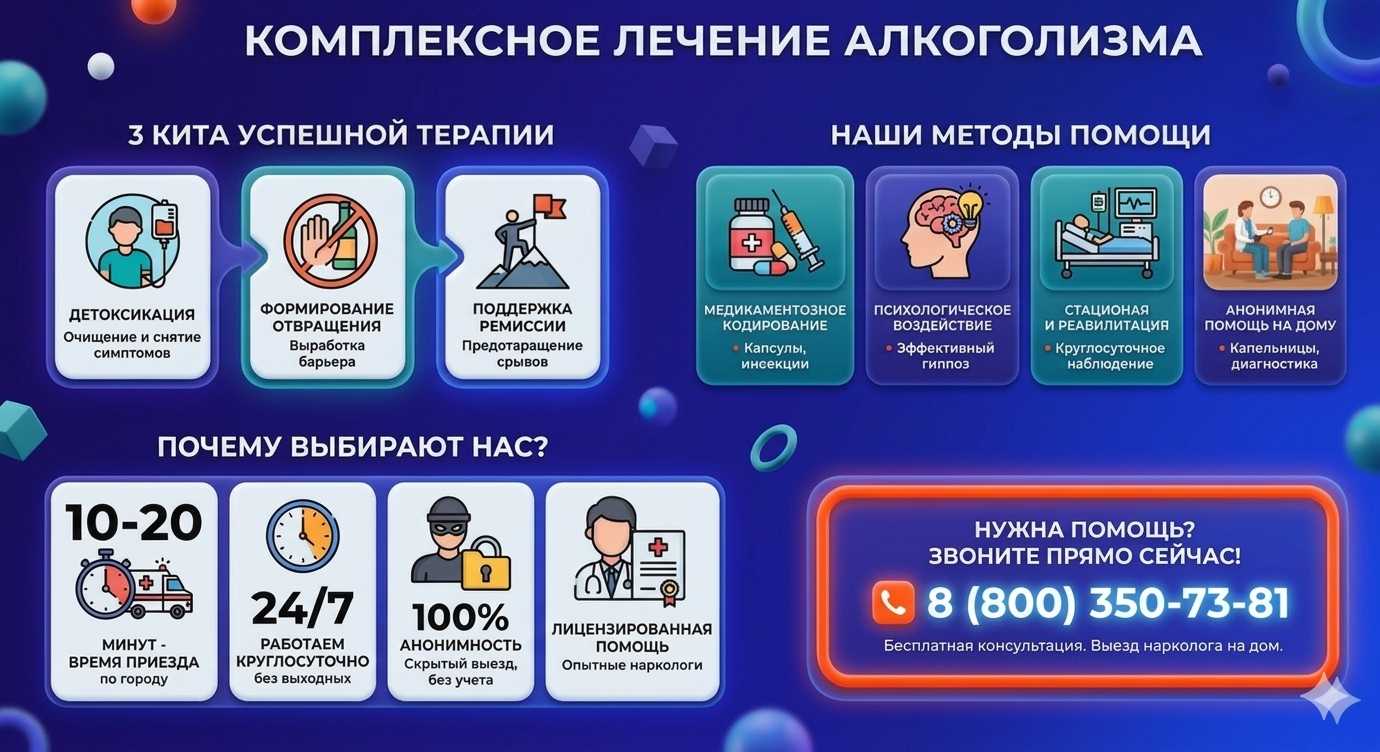 Инфографика о методах лечения алкоголизма в Арзгире: детоксикация, кодирование и анонимная помощь на дому от клиники Похмельная служба.